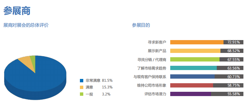 医疗展.png