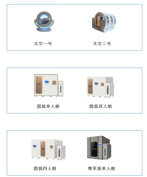 2025北京医疗器械展览会展商推荐：力氧空间