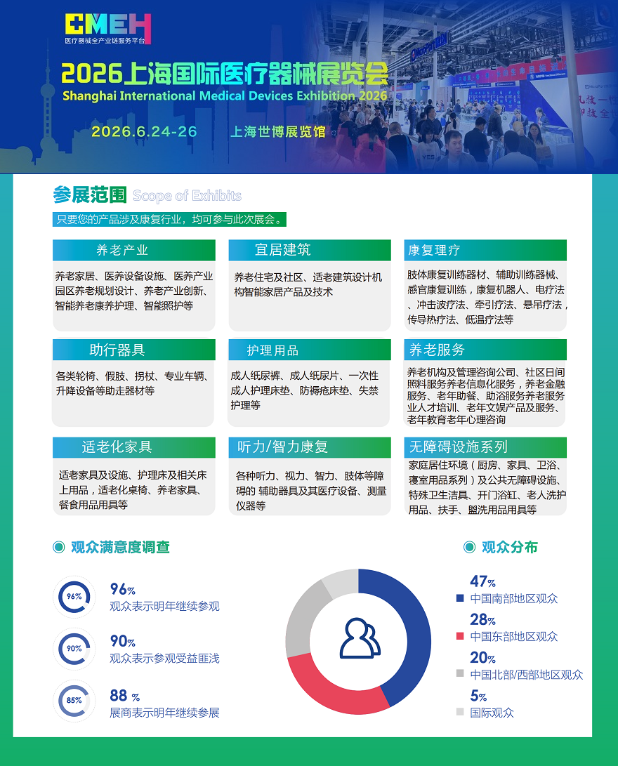 2026上海医疗器械展览会：养老产业及康复展区