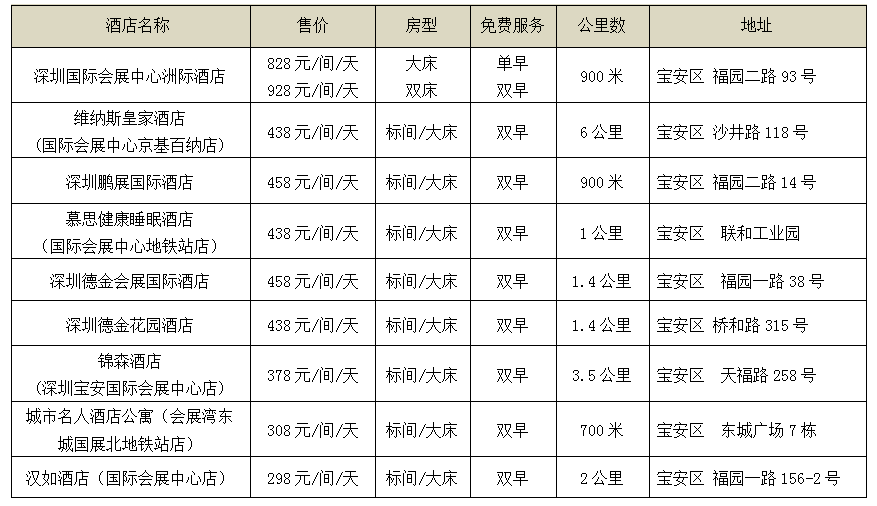 2025深圳医疗器械展览会：推荐酒店信息