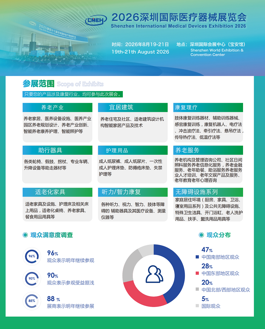 2026深圳医疗器械展览会：养老产业及康复展区